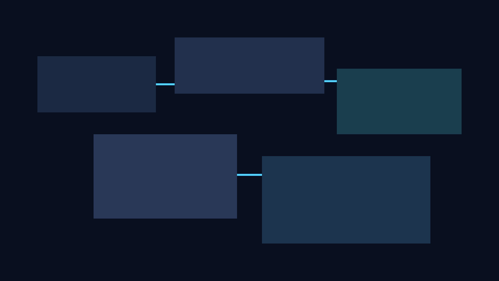 OpenClaw automation workflow